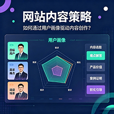 八公山建站-网站内容策略：如何通过用户画像驱动内容创作？