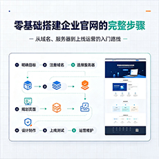 八公山建站-零基础搭建企业官网的完整步骤