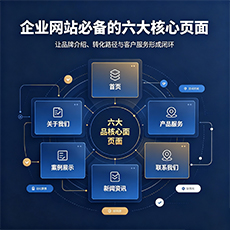 淮南建站-企业网站必备的六大核心页面