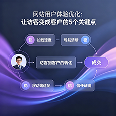 八公山建站-网站用户体验优化：让访客变成客户的5个关键点